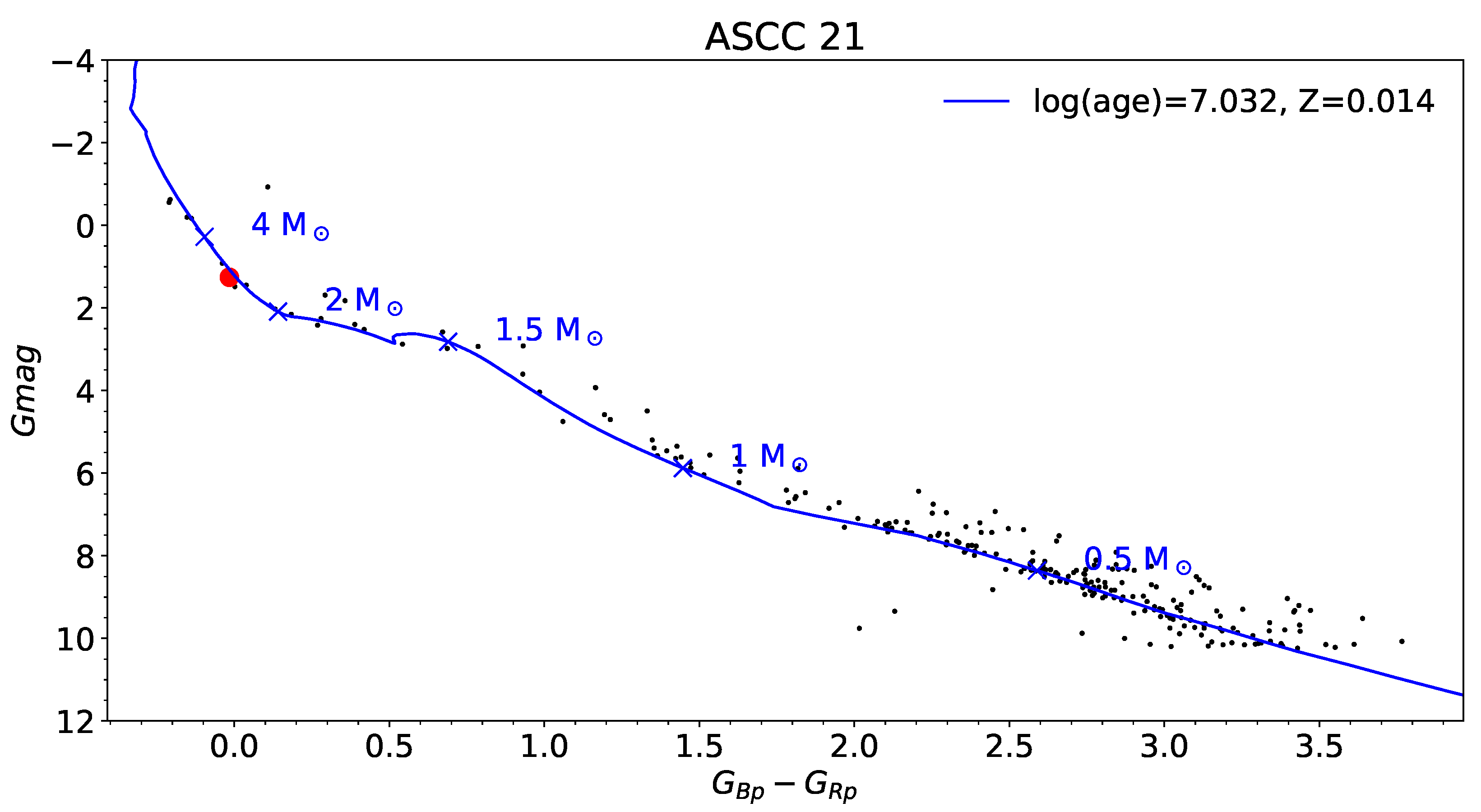 Galaxies 11 00055 g003