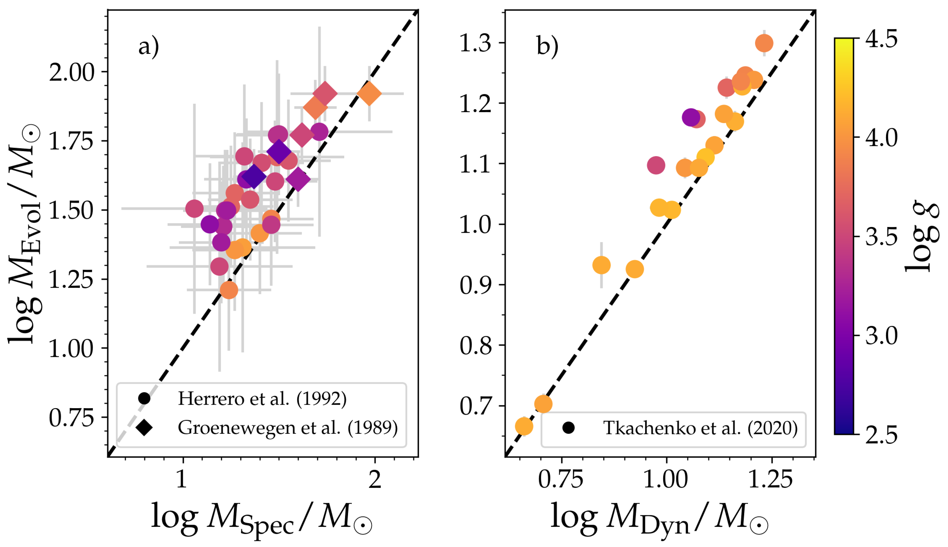 Galaxies 11 00056 g010