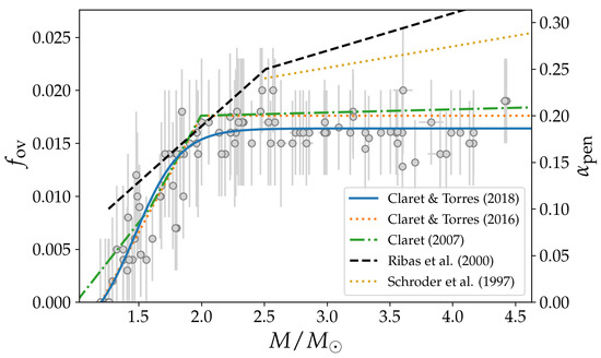 Galaxies 11 00056 g011