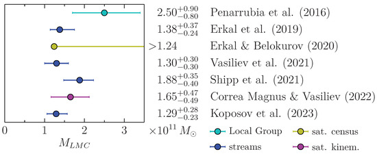 Galaxies 11 00059 g001
