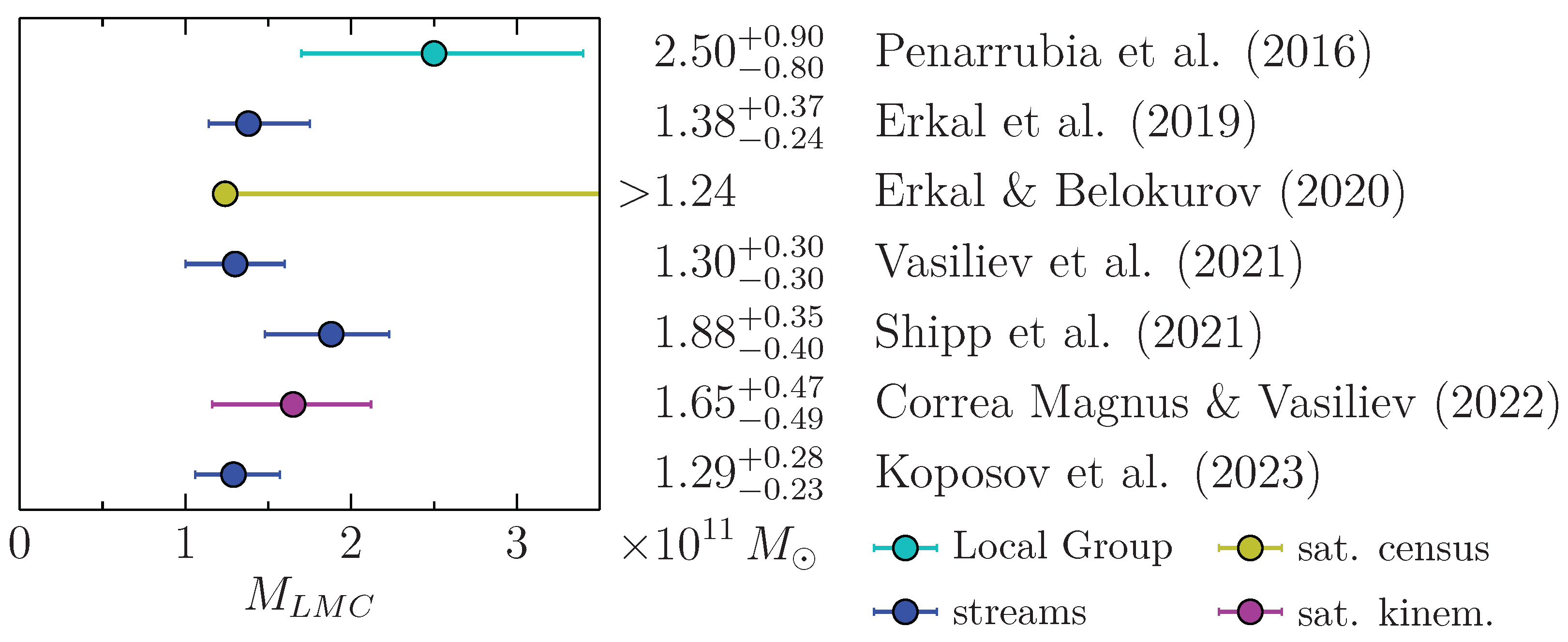 Galaxies 11 00059 g001