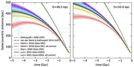Galaxies 11 00059 g002
