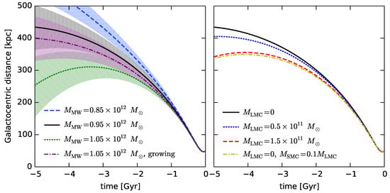 Galaxies 11 00059 g003