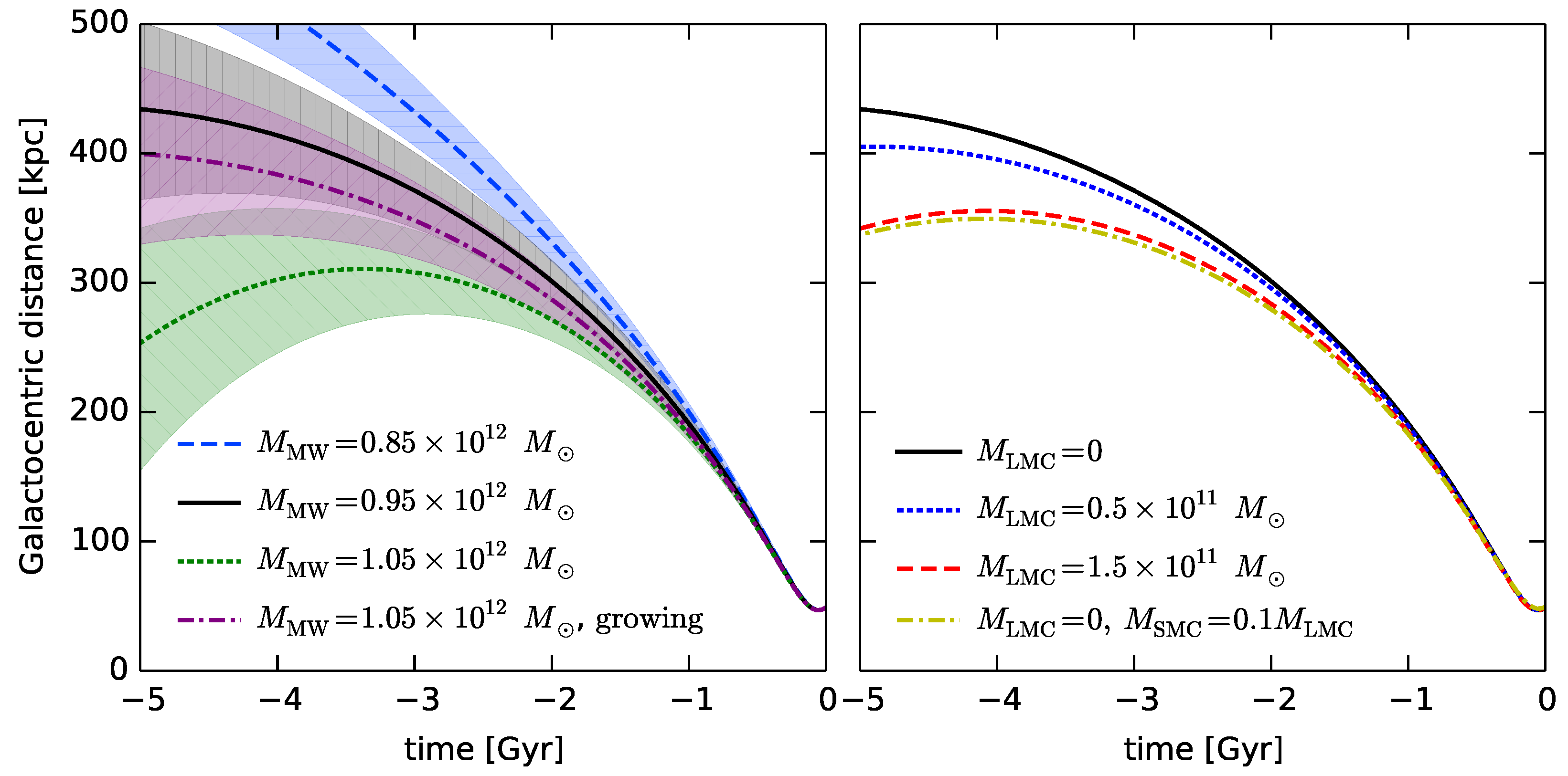Galaxies 11 00059 g003