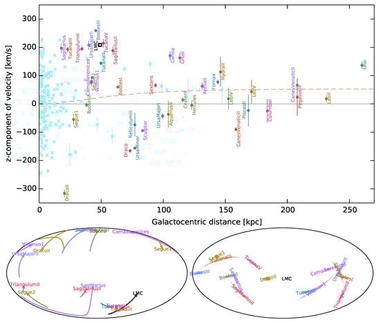 Galaxies 11 00059 g006