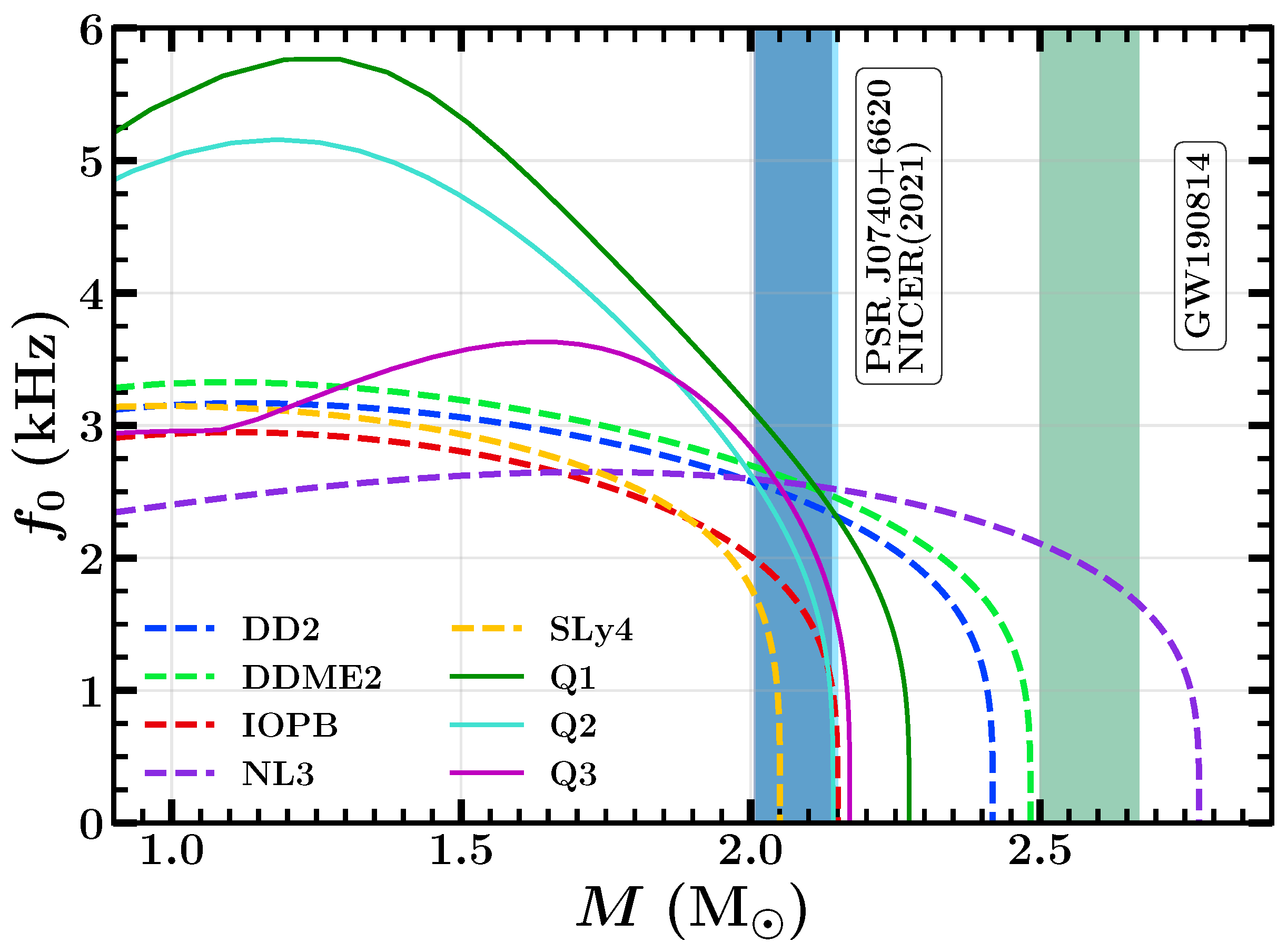 Galaxies 11 00060 g005