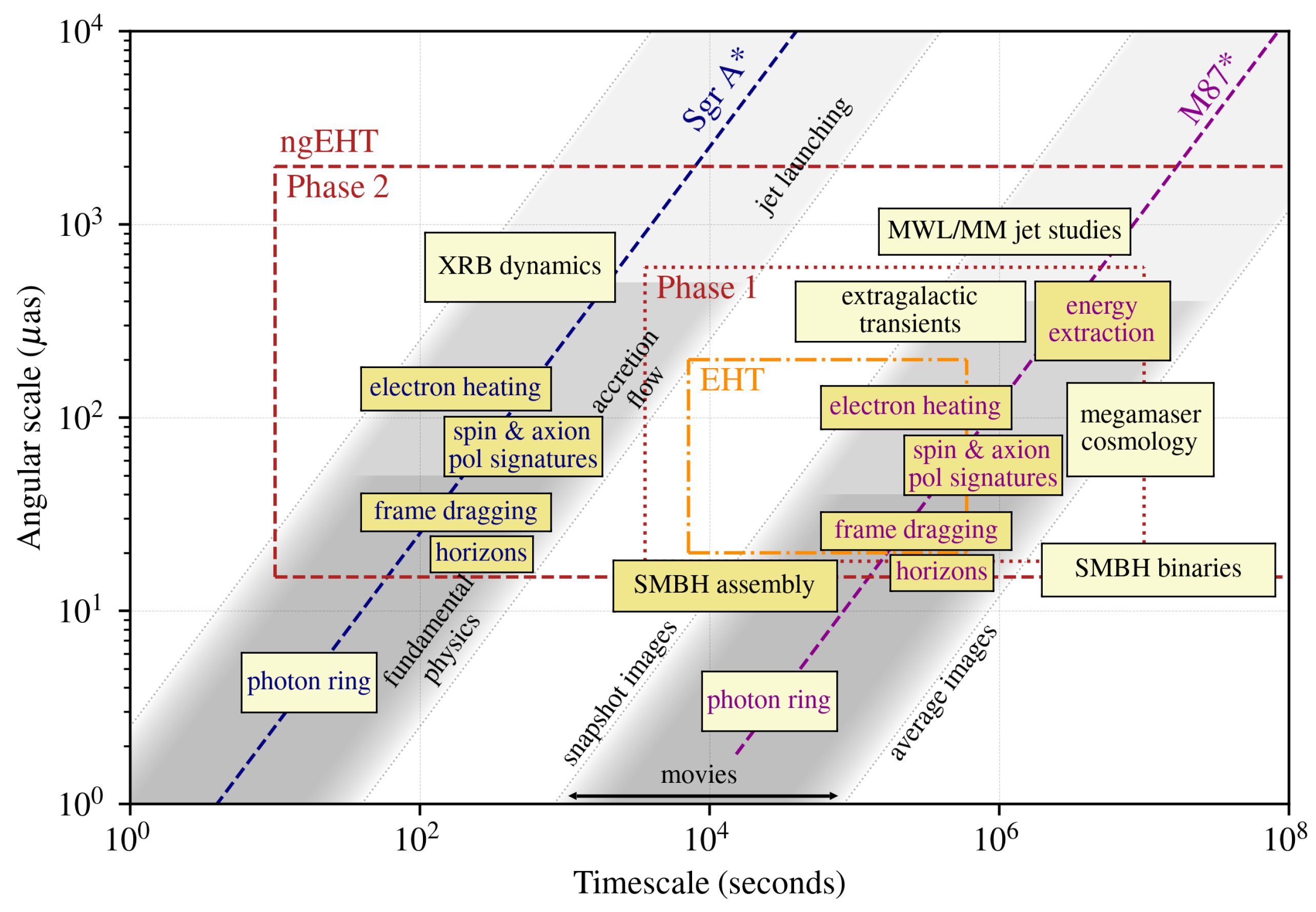 Galaxies 11 00061 g002