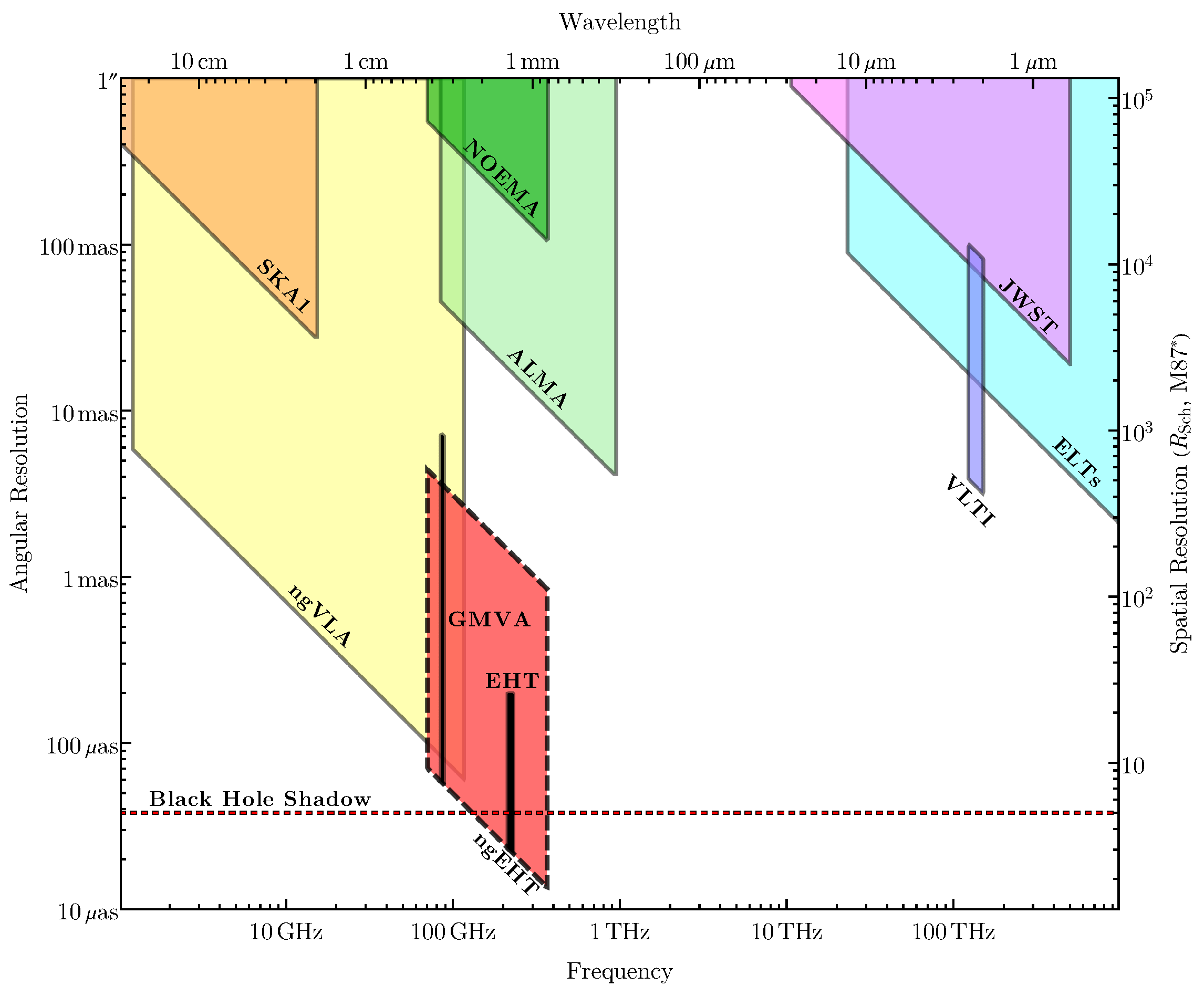 Galaxies 11 00061 g003
