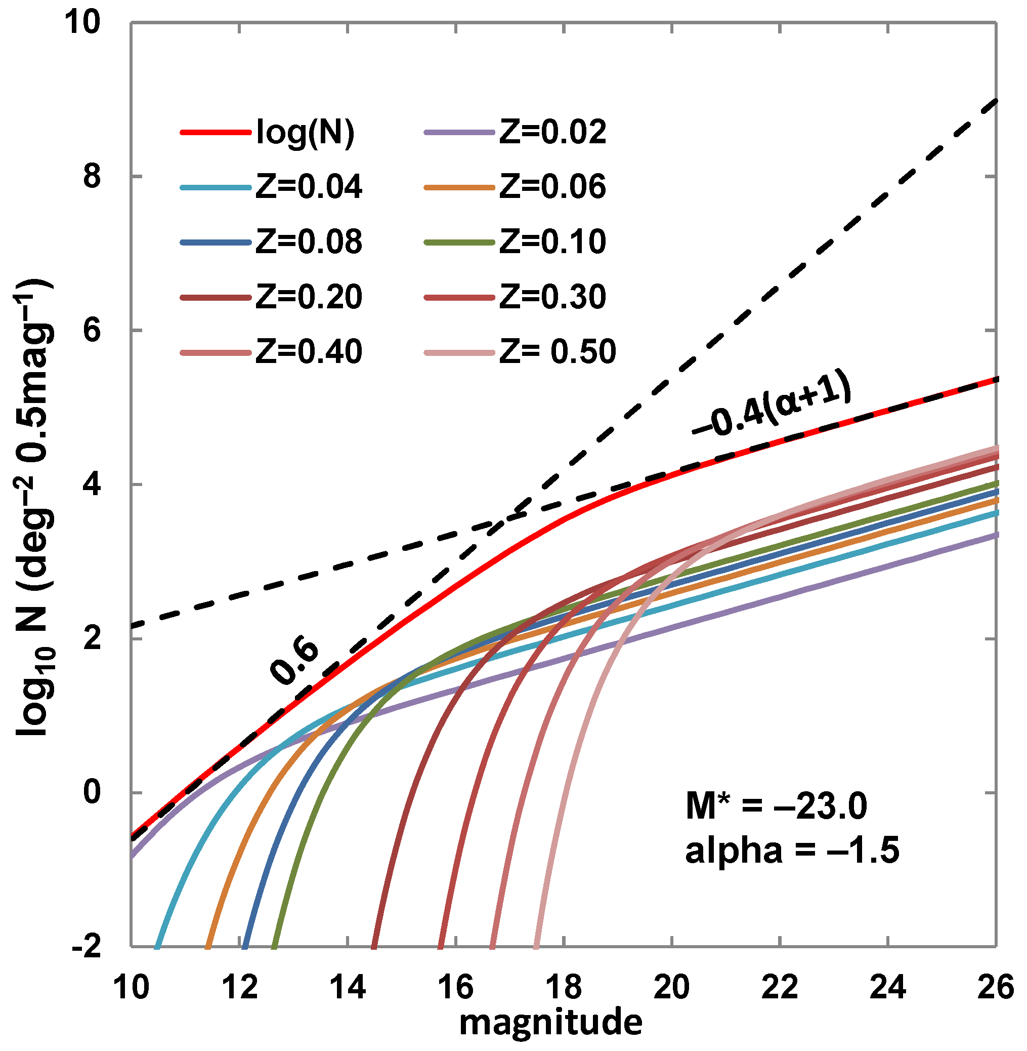 Galaxies 11 00065 g002 Galaxies 11 00065 g002