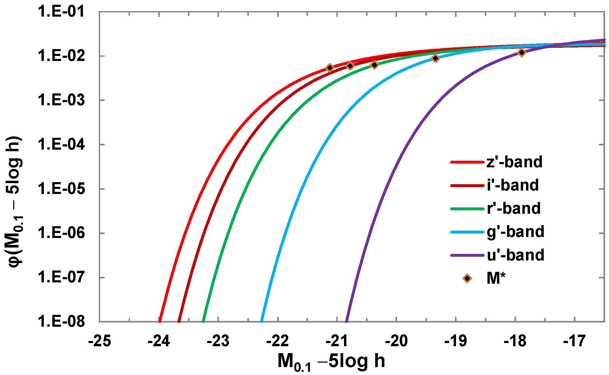 Galaxies 11 00065 g003 Galaxies 11 00065 g003