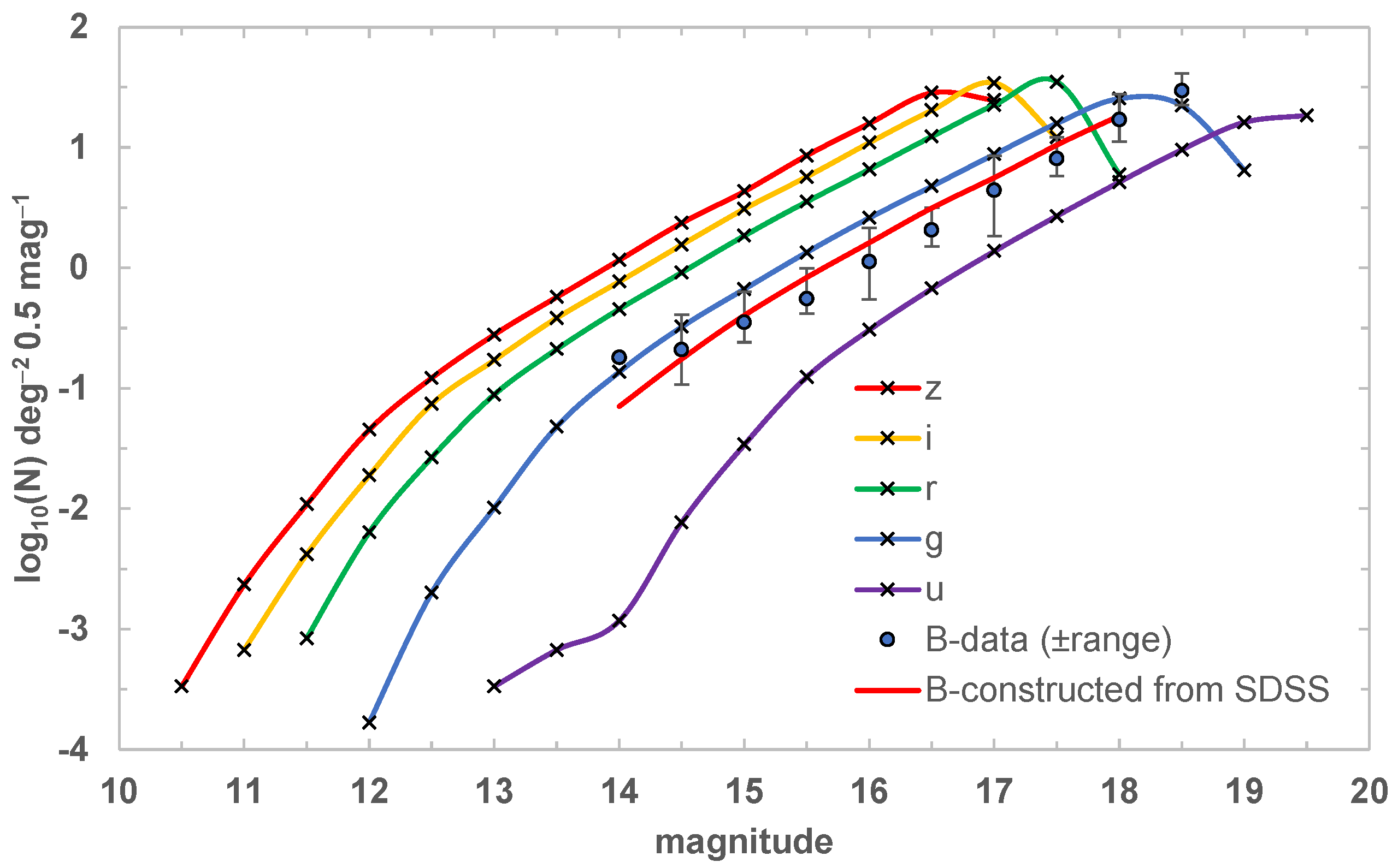 Galaxies 11 00065 g005 Galaxies 11 00065 g005