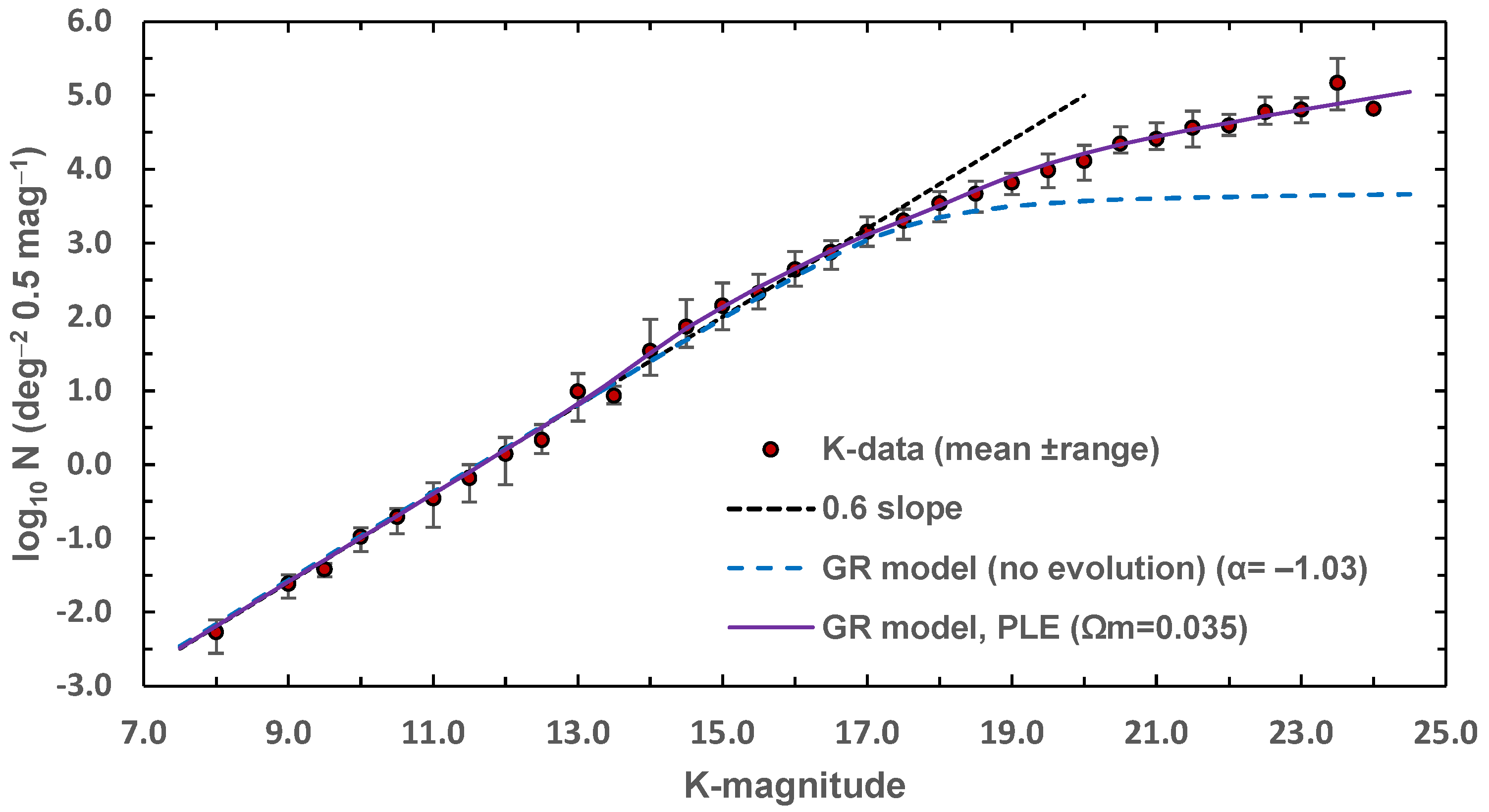 Galaxies 11 00065 g006 Galaxies 11 00065 g006