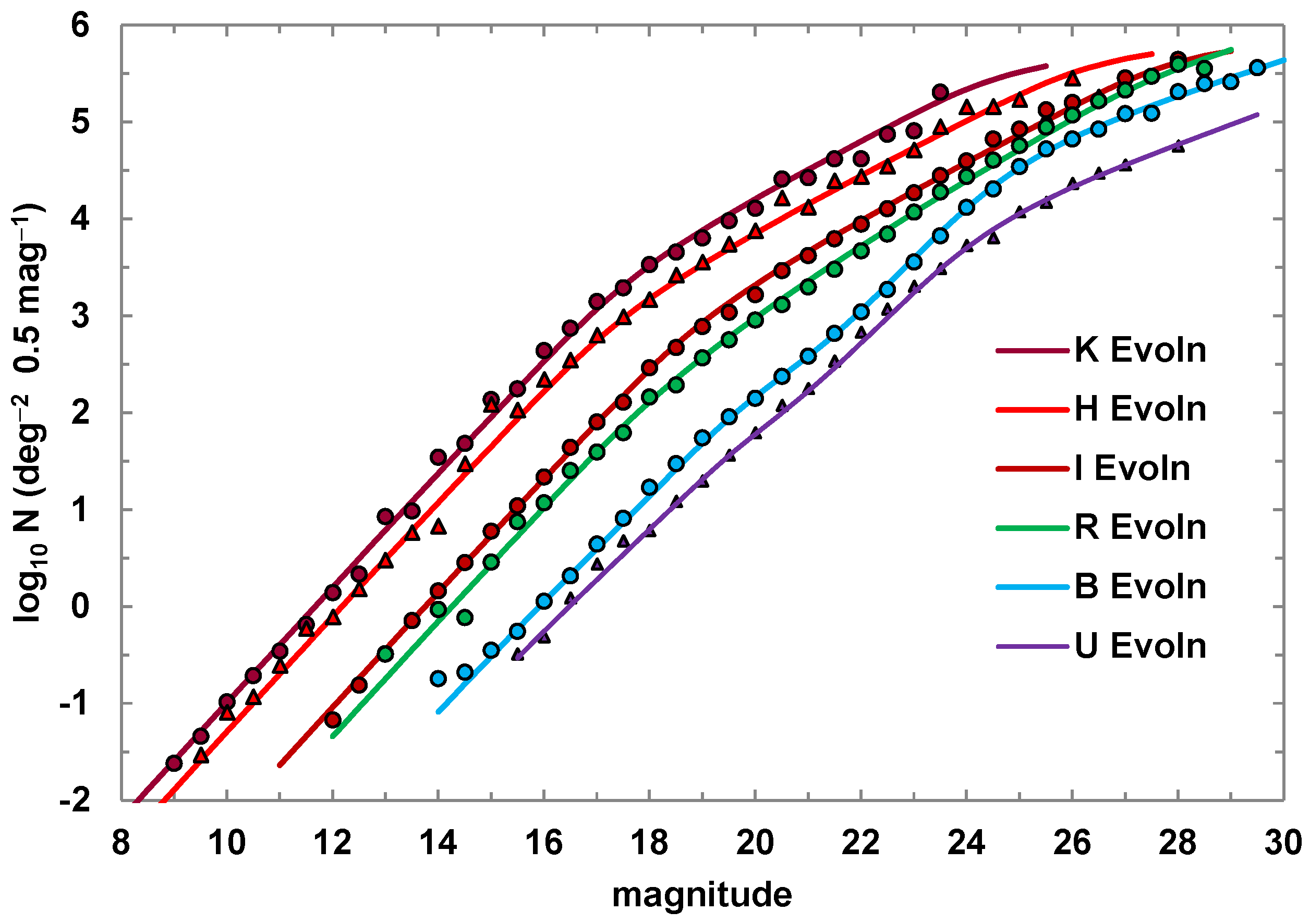 Galaxies 11 00065 g007 Galaxies 11 00065 g007
