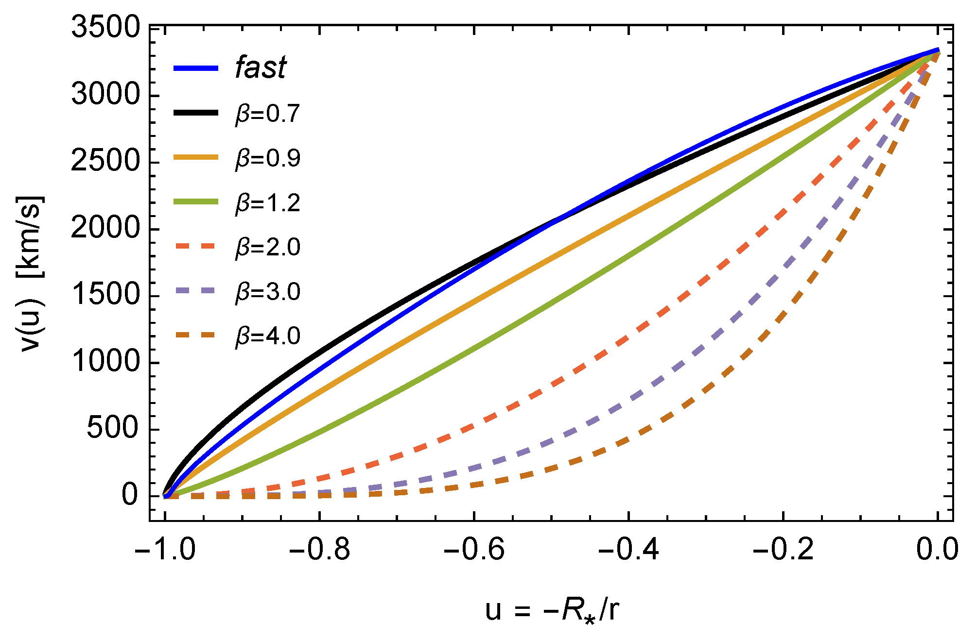 Galaxies 11 00068 g012