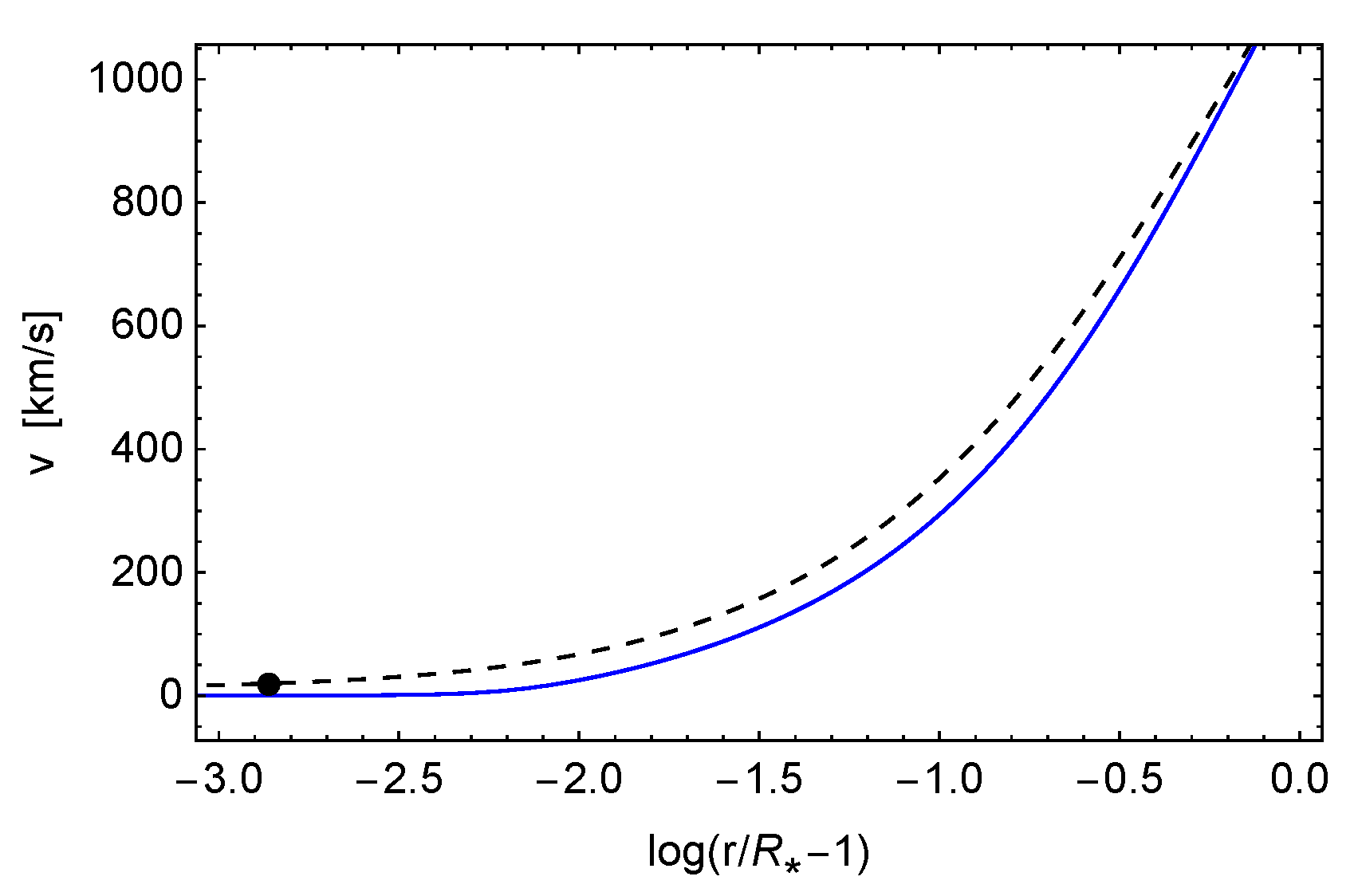 Galaxies 11 00068 g016