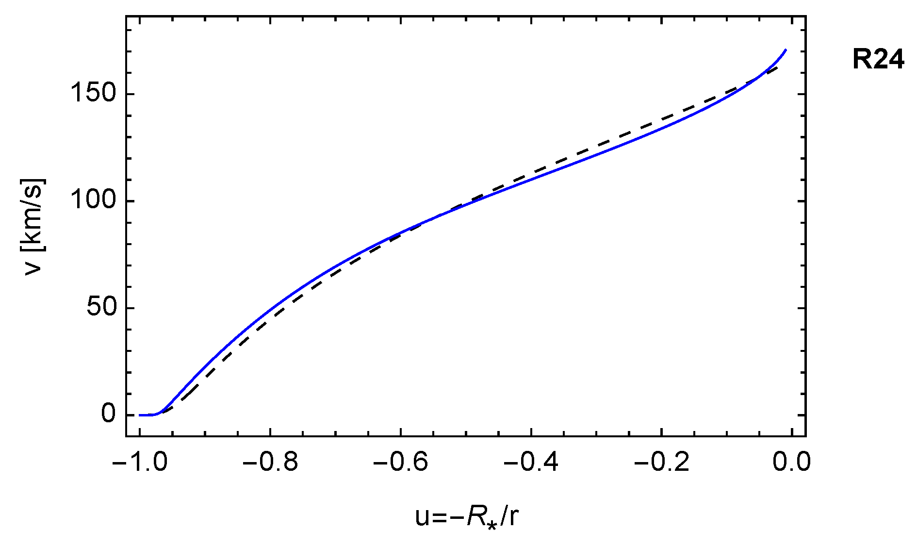 Galaxies 11 00068 g019