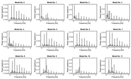Galaxies 11 00069 g0a1a Galaxies 11 00069 g0a1a