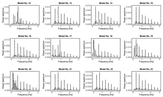Galaxies 11 00069 g0a1b