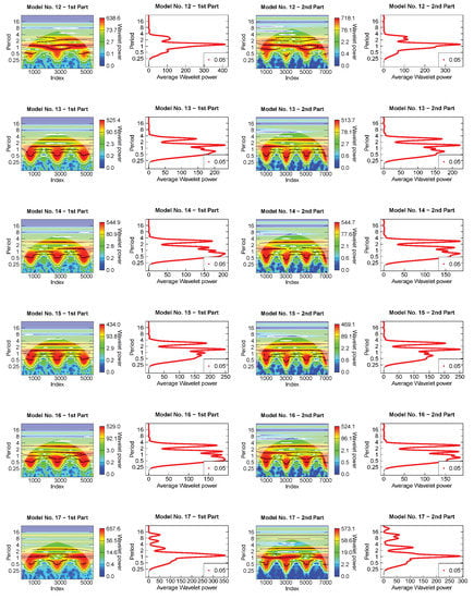 Galaxies 11 00069 g0a5