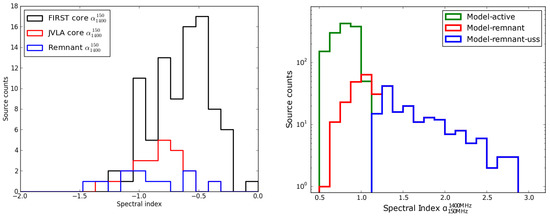 Galaxies 11 00074 g005