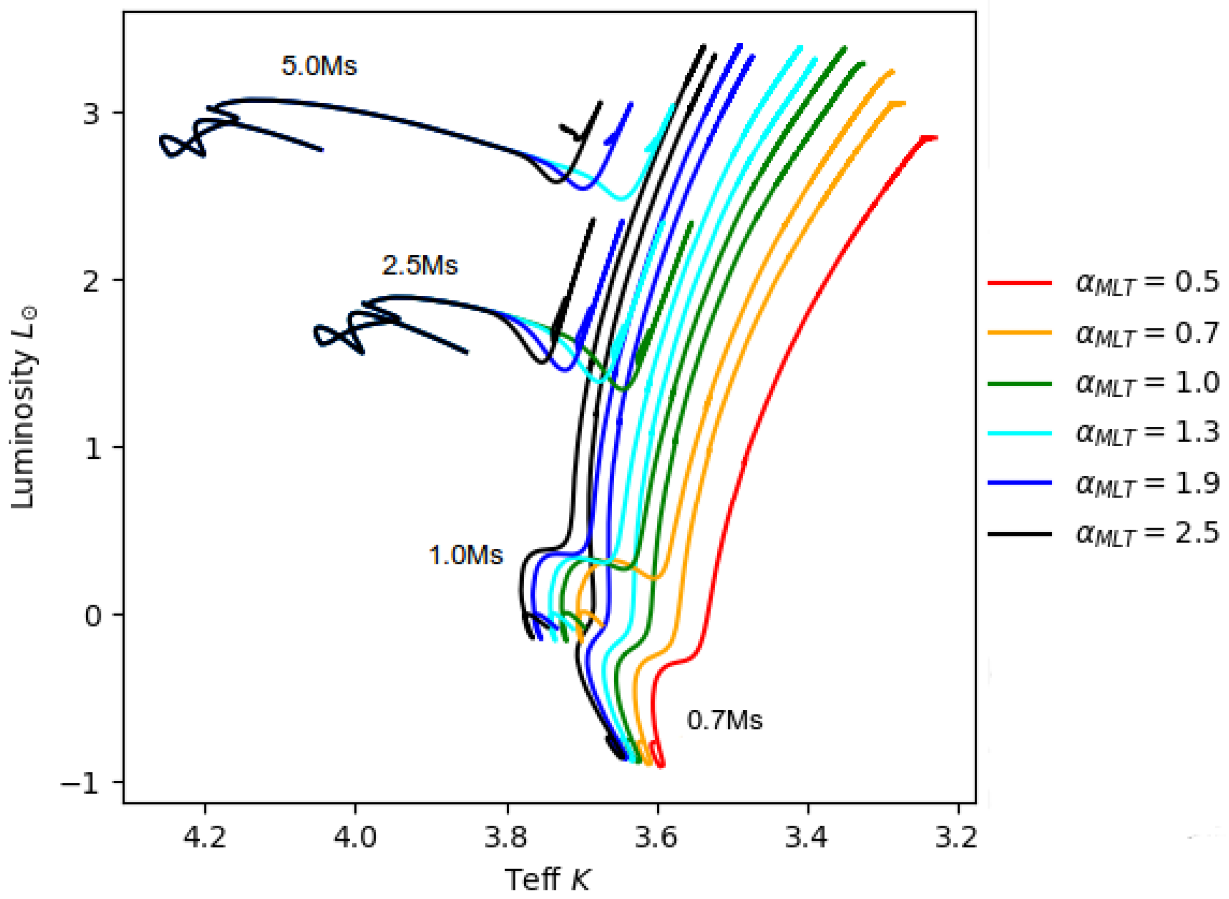 Galaxies 11 00075 g003