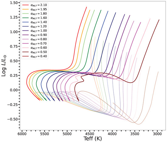 Galaxies 11 00075 g004