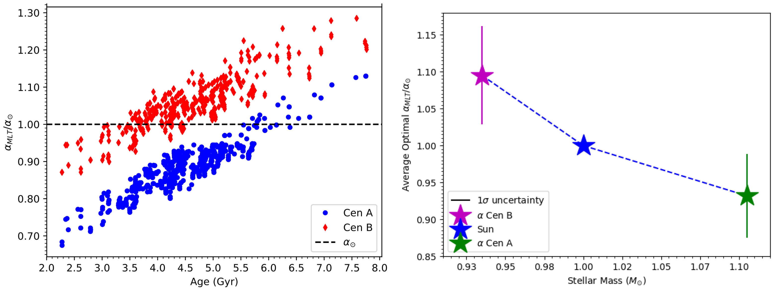 Galaxies 11 00075 g006