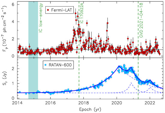 Galaxies 11 00084 g001