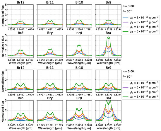 Galaxies 11 00090 g0a2
