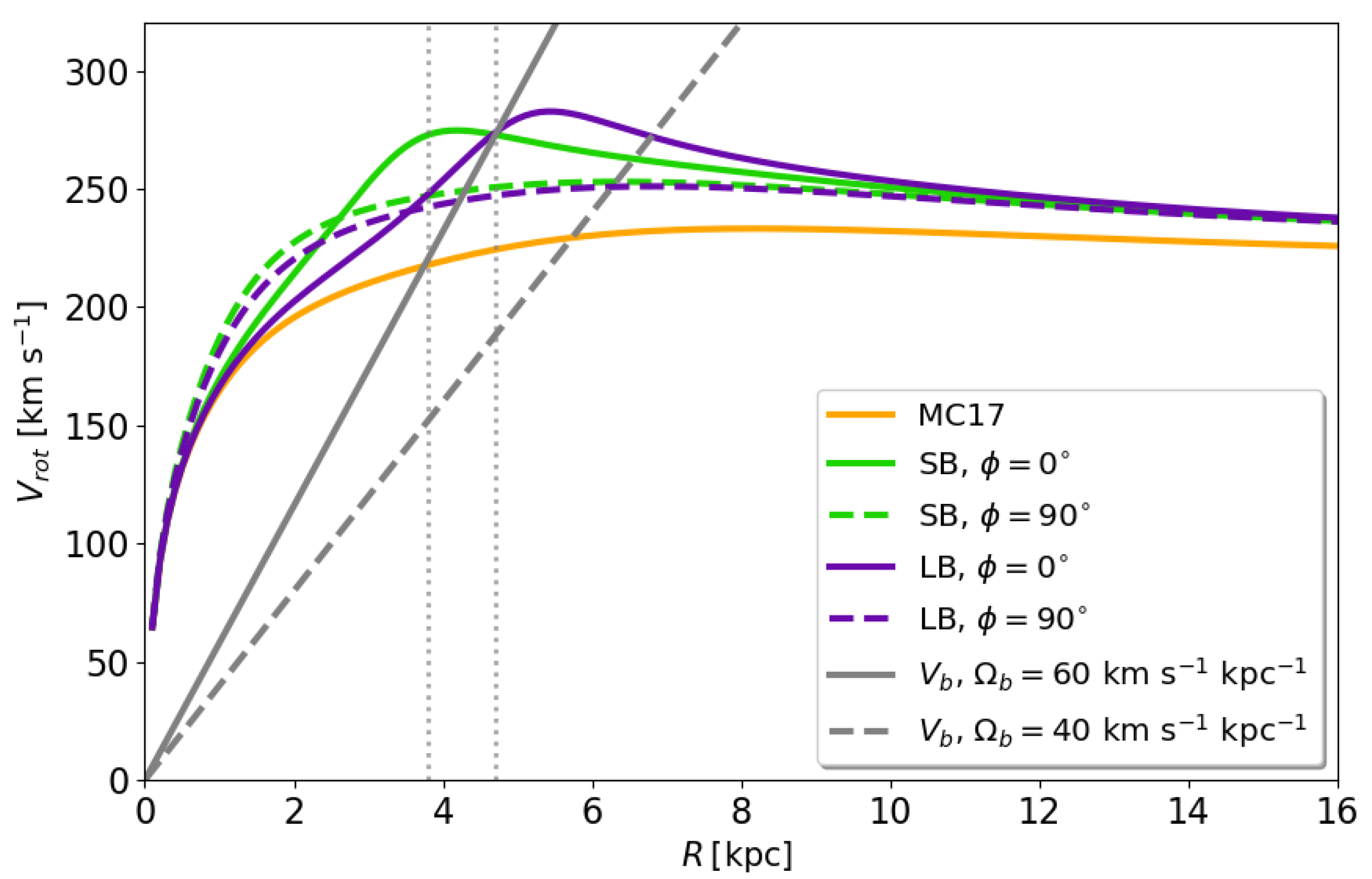 Galaxies 11 00097 g001