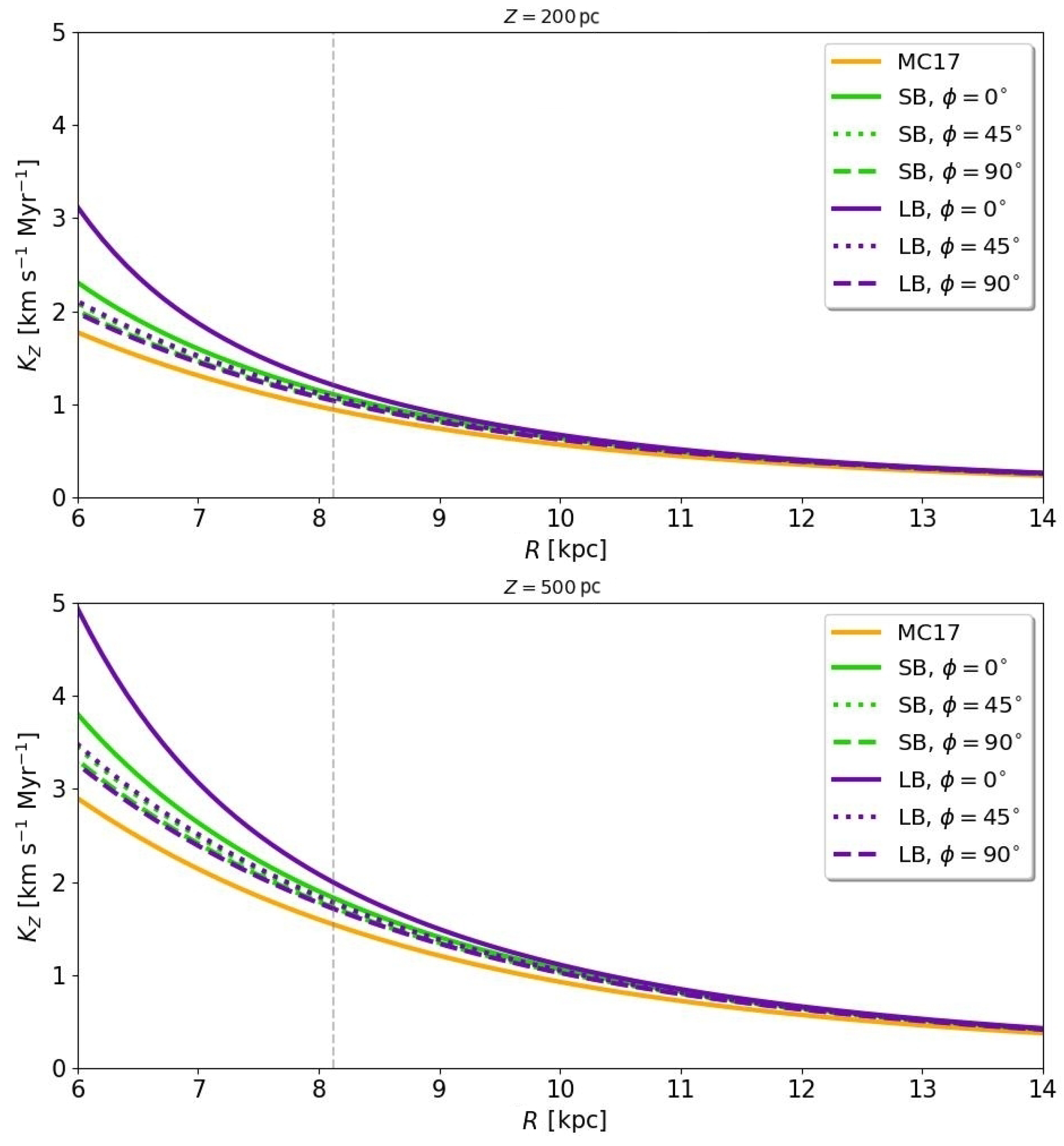 Galaxies 11 00097 g003