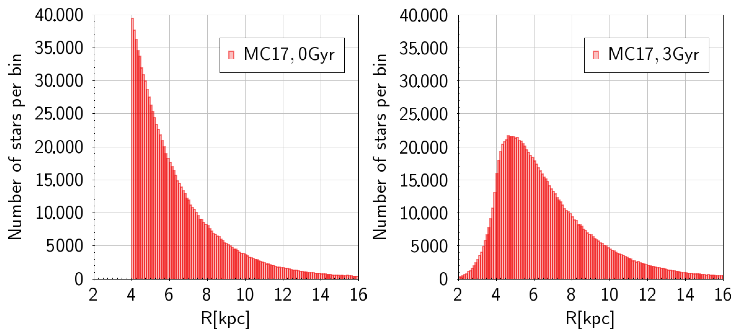 Galaxies 11 00097 g004