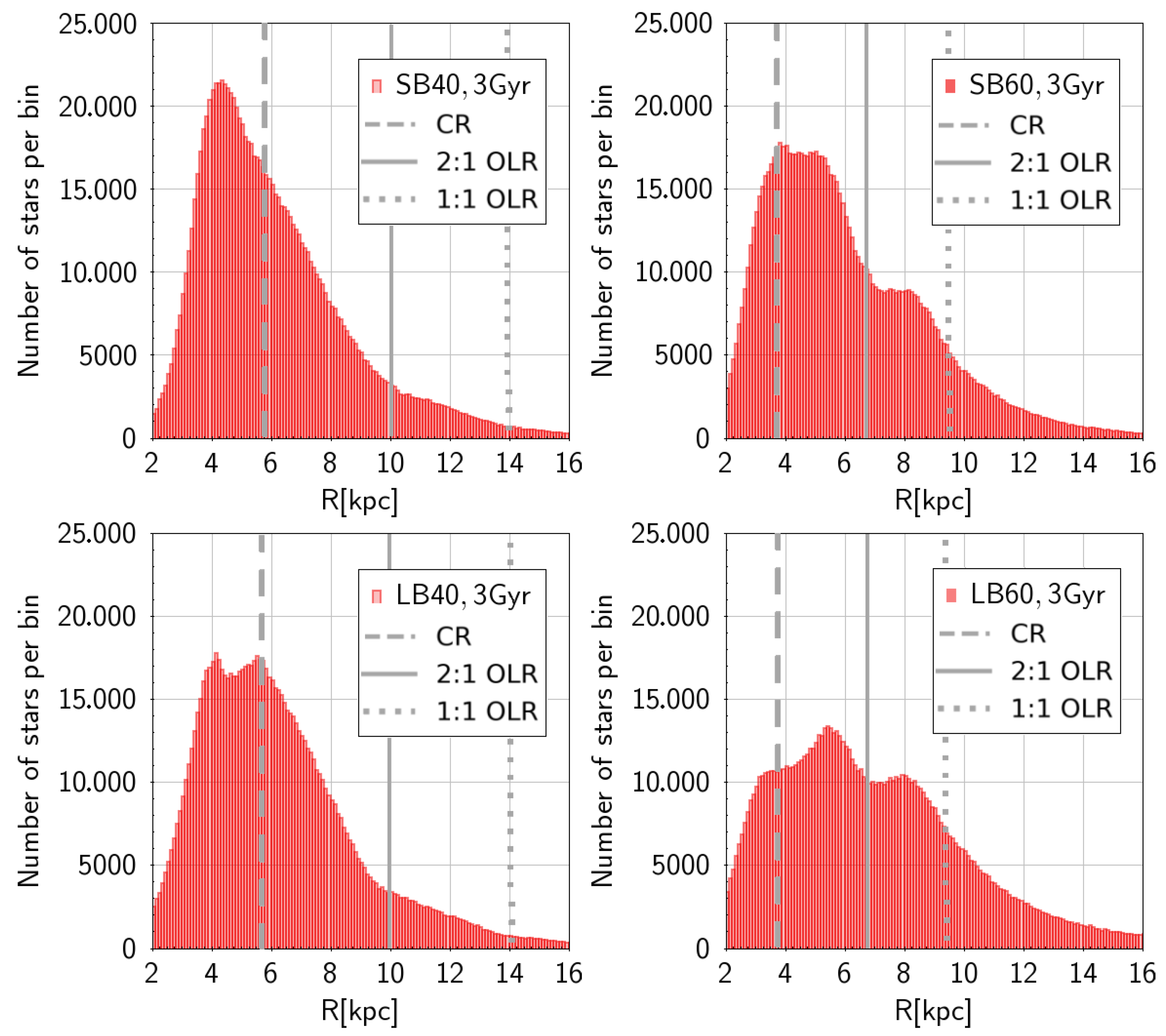 Galaxies 11 00097 g006