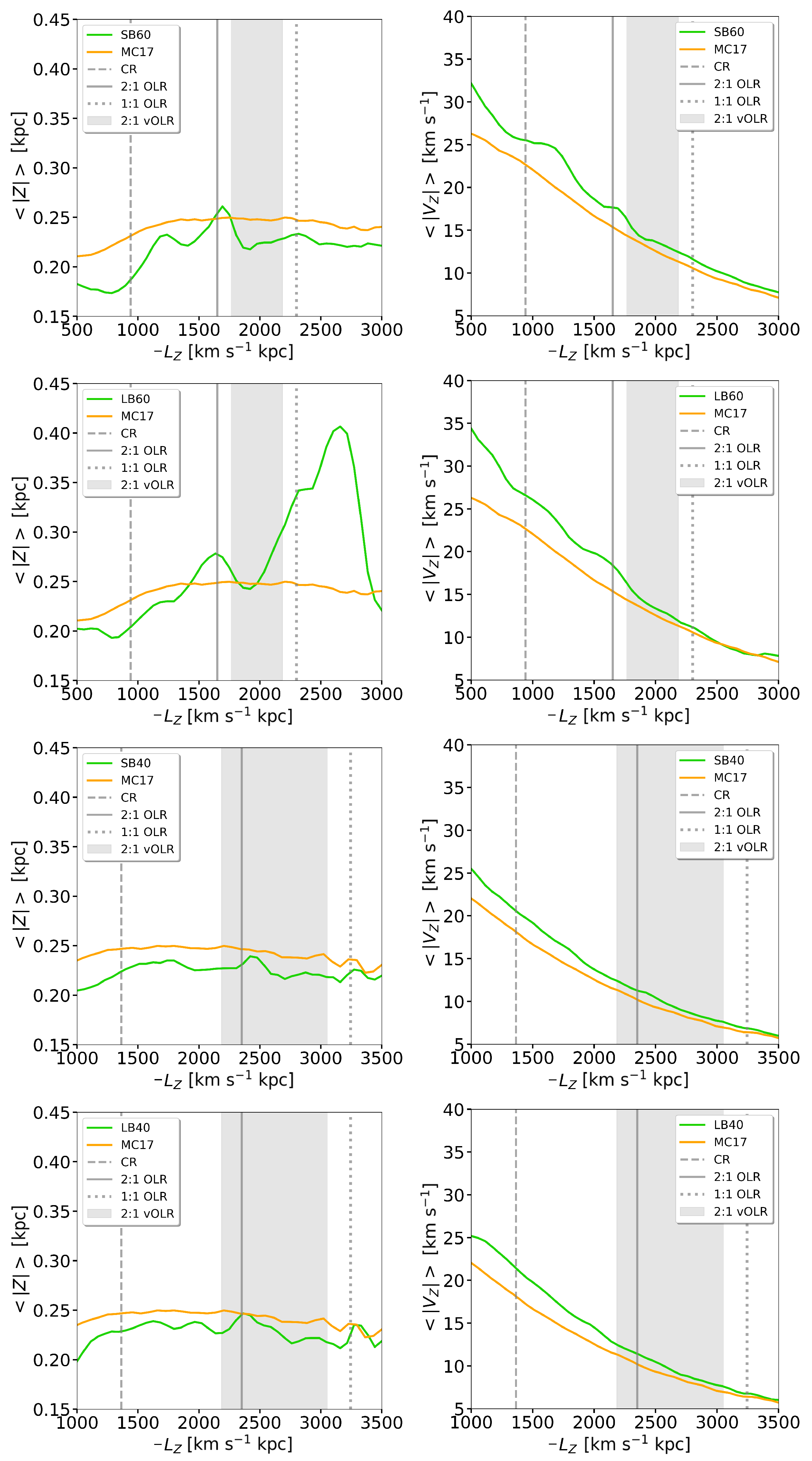 Galaxies 11 00097 g008