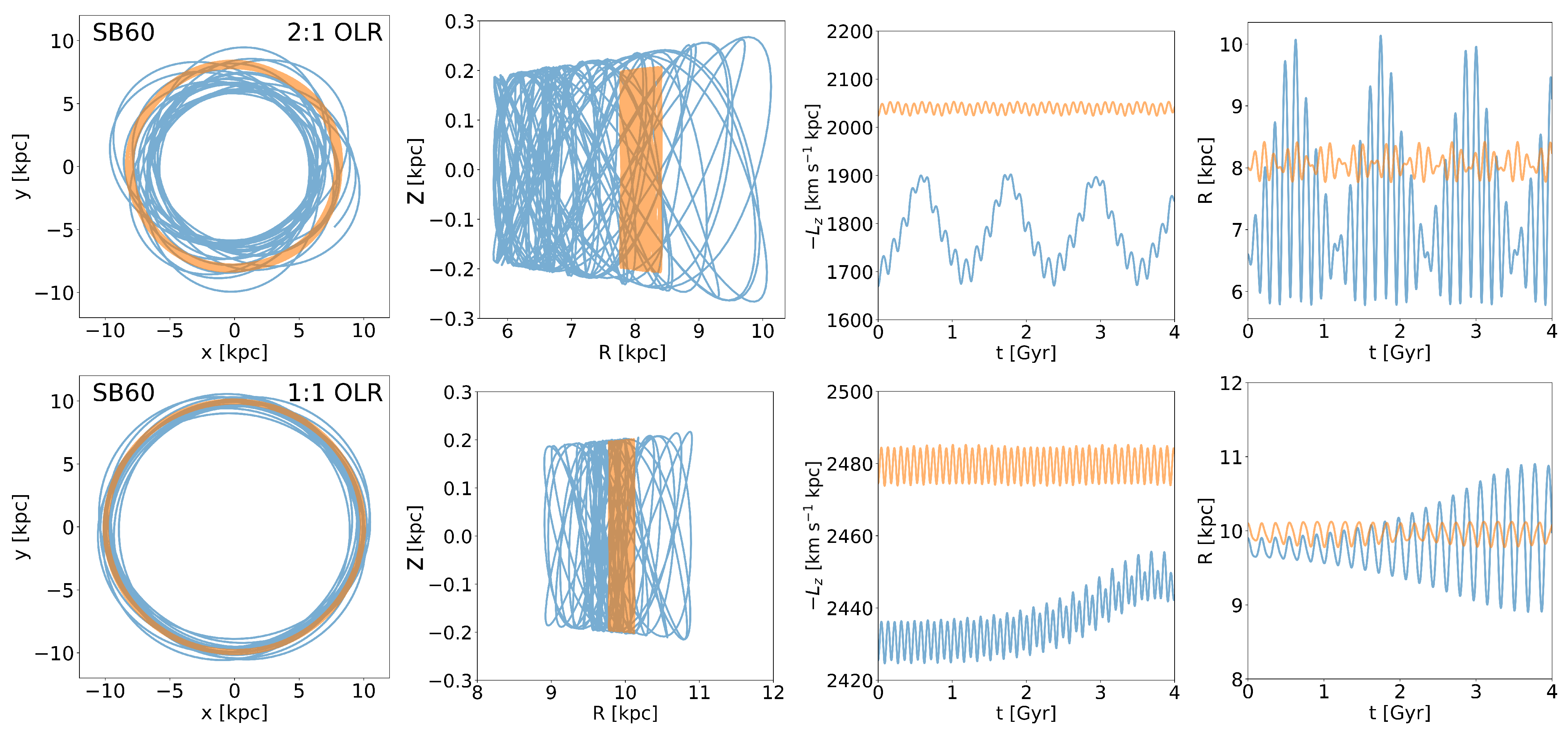 Galaxies 11 00097 g009