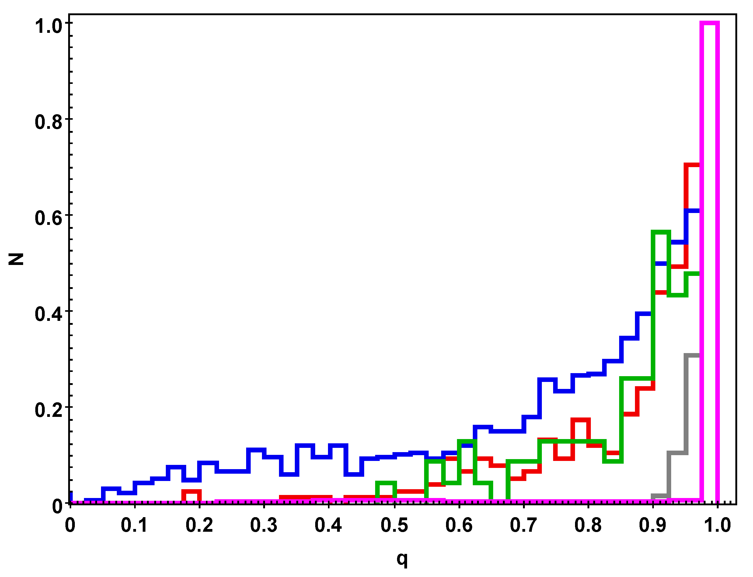 Galaxies 11 00098 g001