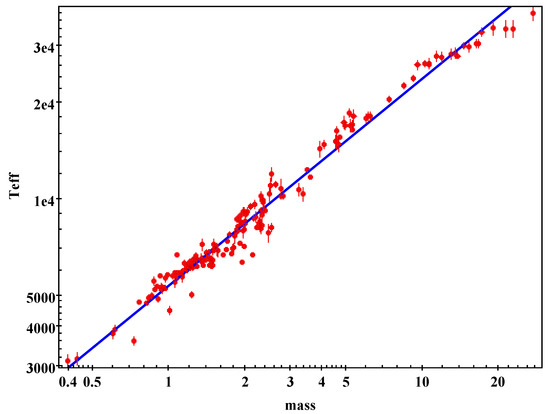 Galaxies 11 00098 g002