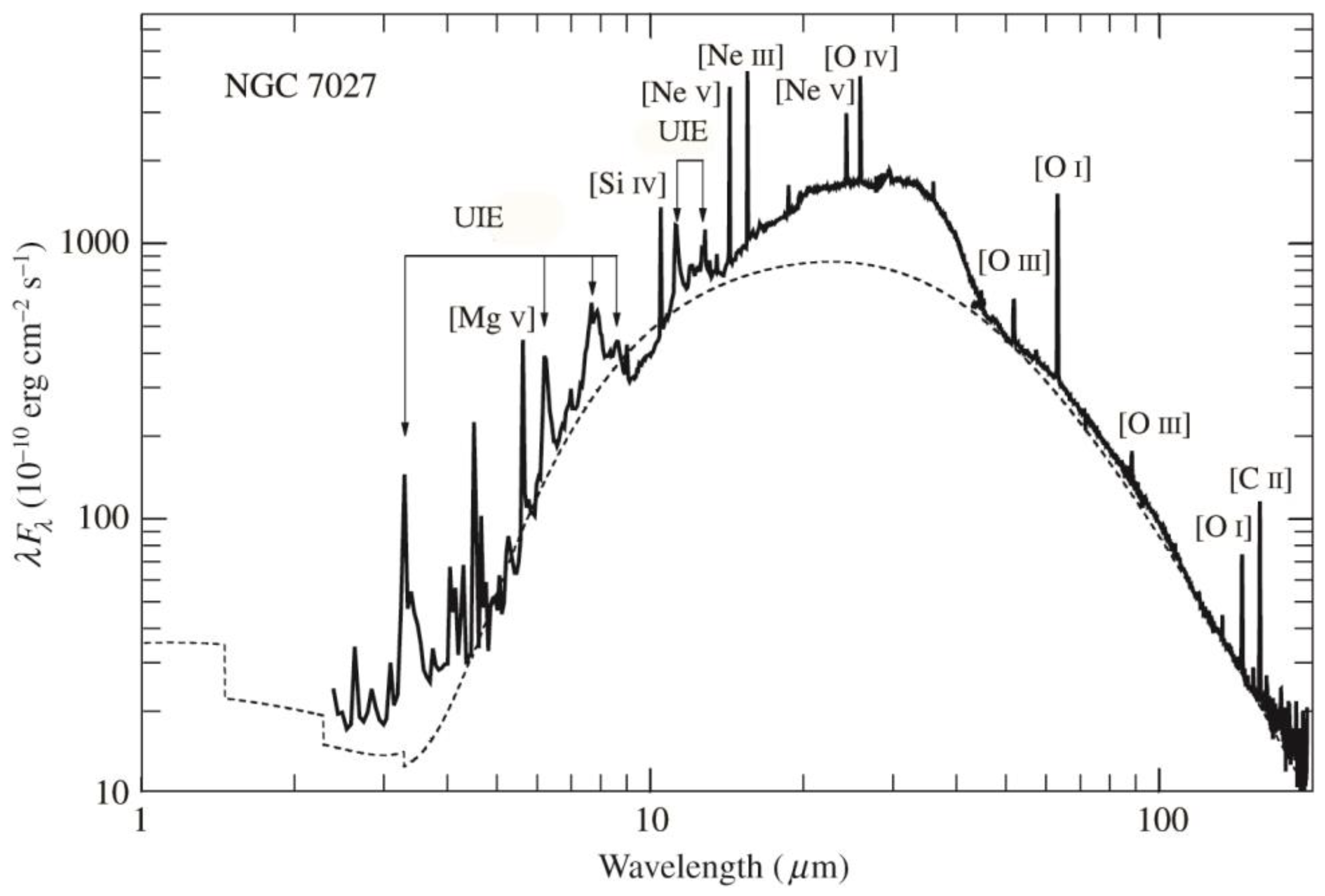 Galaxies 11 00104 g004 Galaxies 11 00104 g004