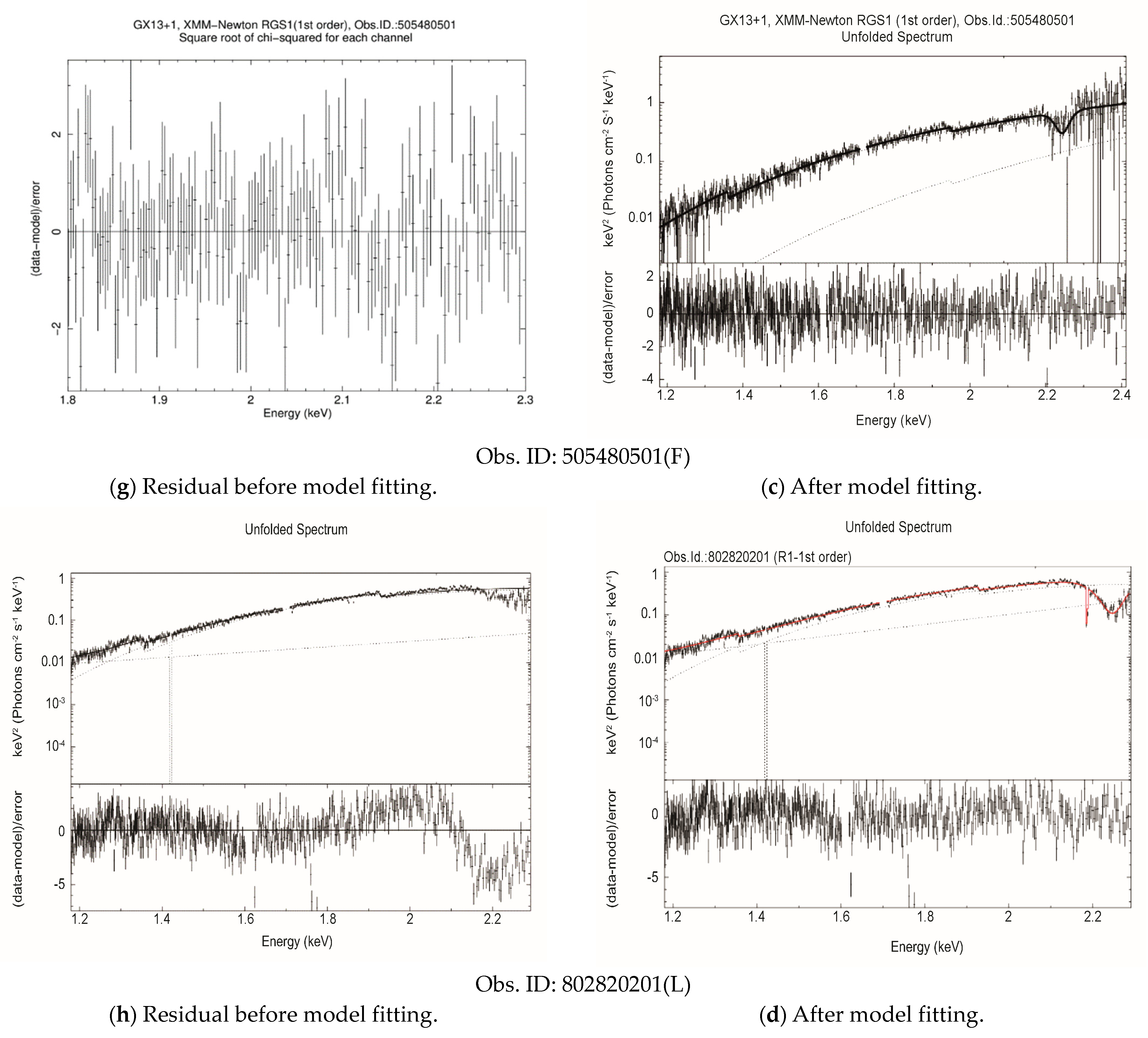 Galaxies 11 00106 g003b Galaxies 11 00106 g003b