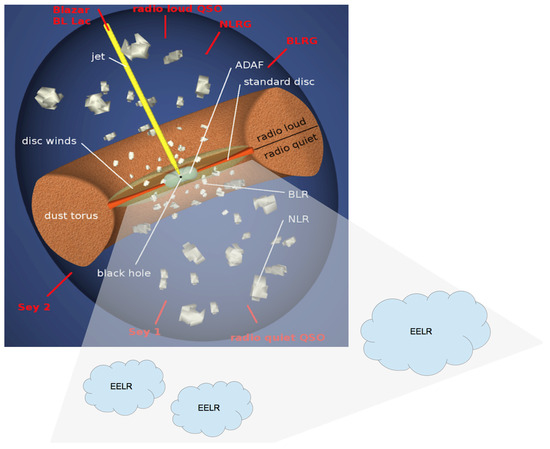 Galaxies 11 00118 g001