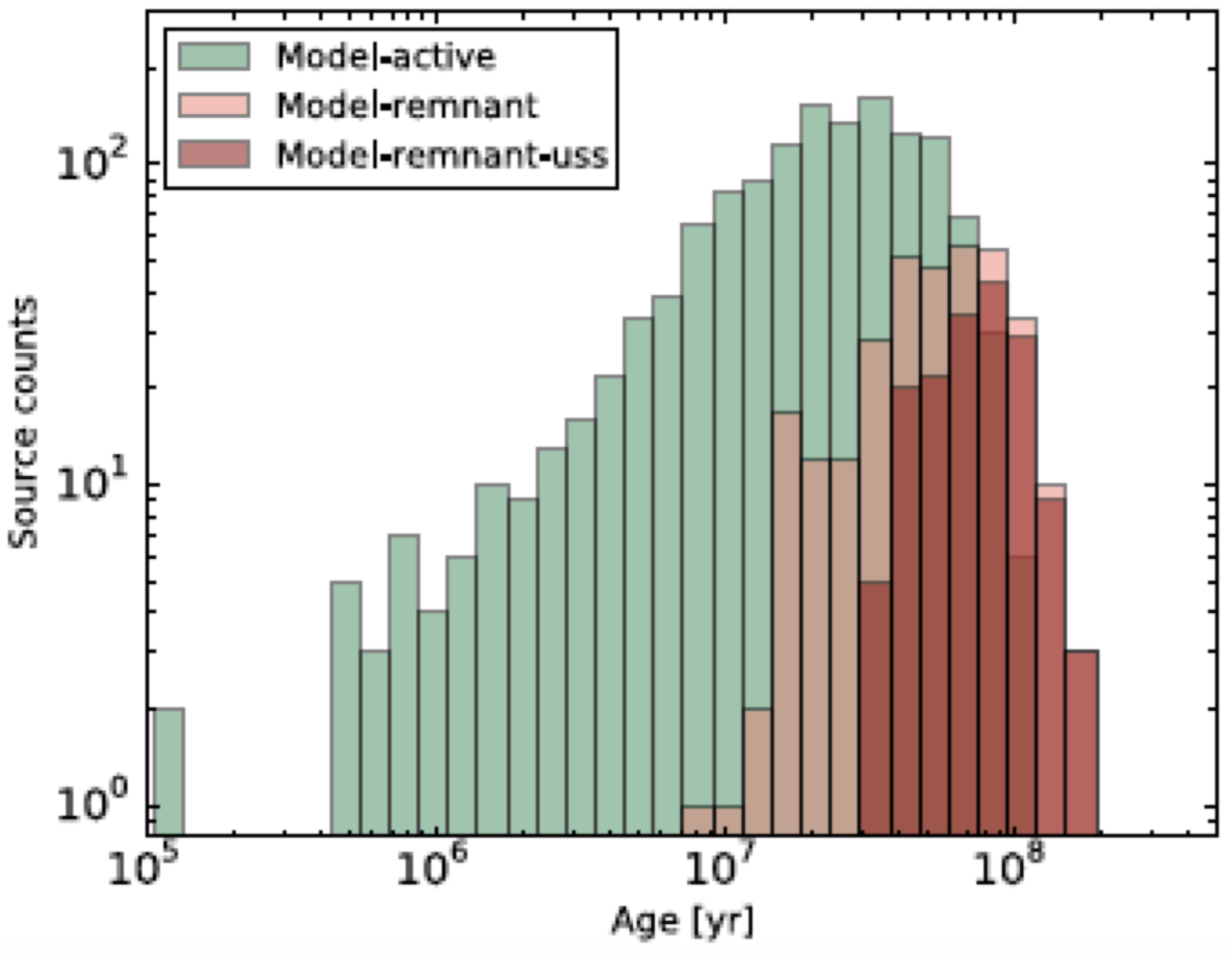 Galaxies 12 00011 g007