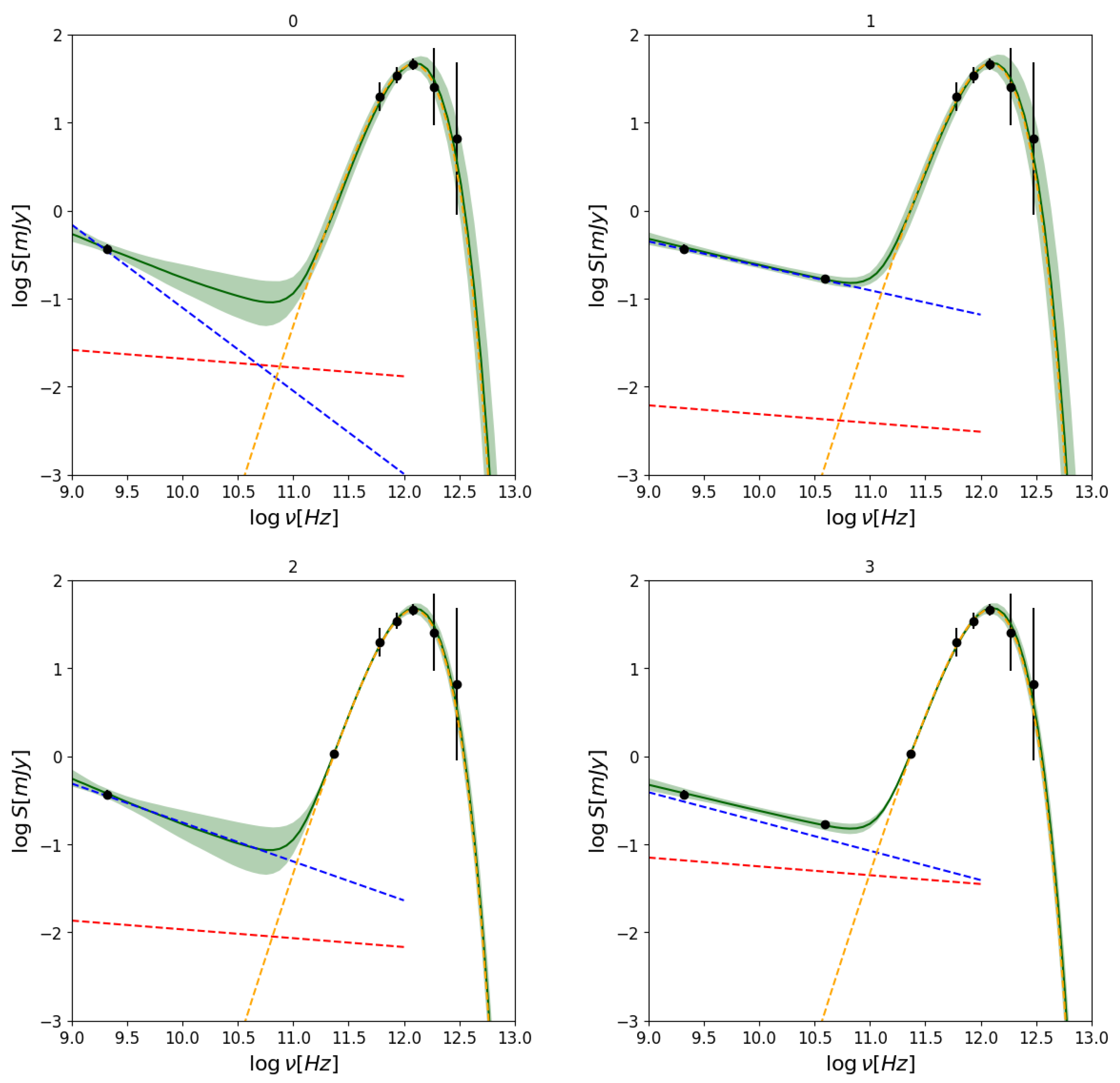 Galaxies 12 00014 g003