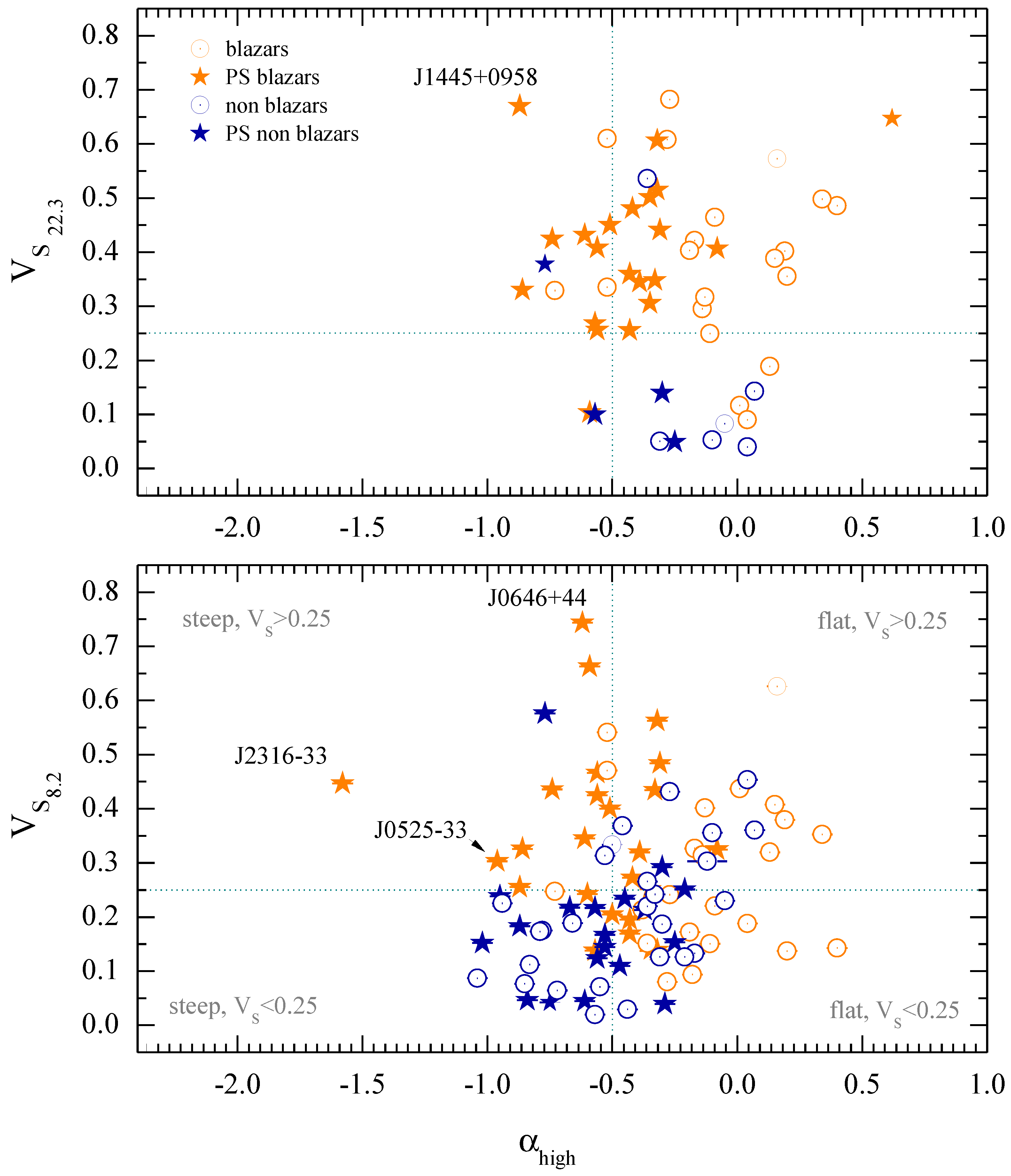 Galaxies 12 00025 g007