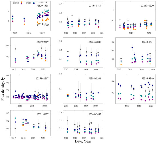 Galaxies 12 00025 g0a10