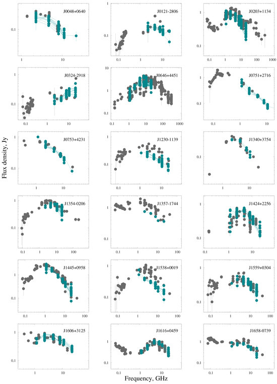 Galaxies 12 00025 g0a11