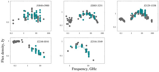 Galaxies 12 00025 g0a12