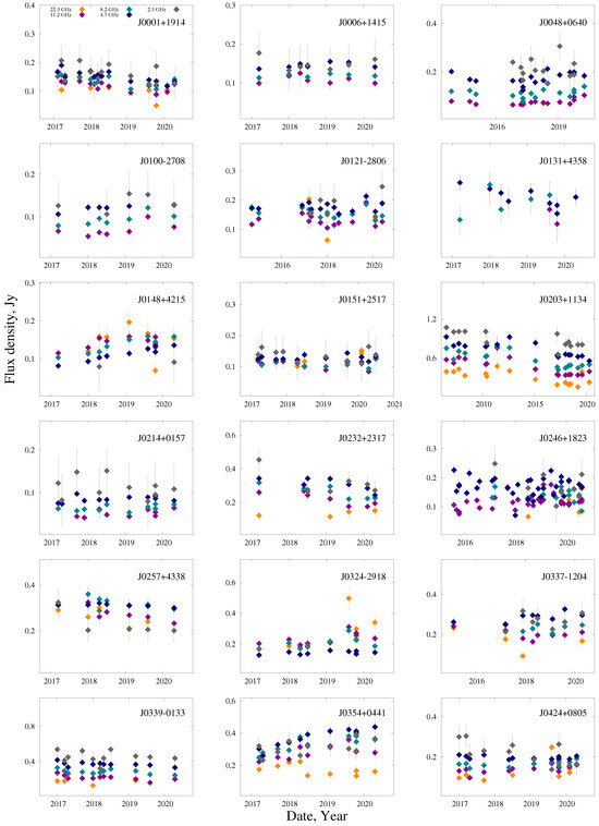 Galaxies 12 00025 g0a5