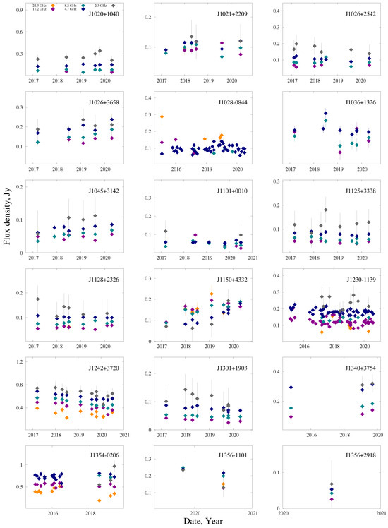 Galaxies 12 00025 g0a7
