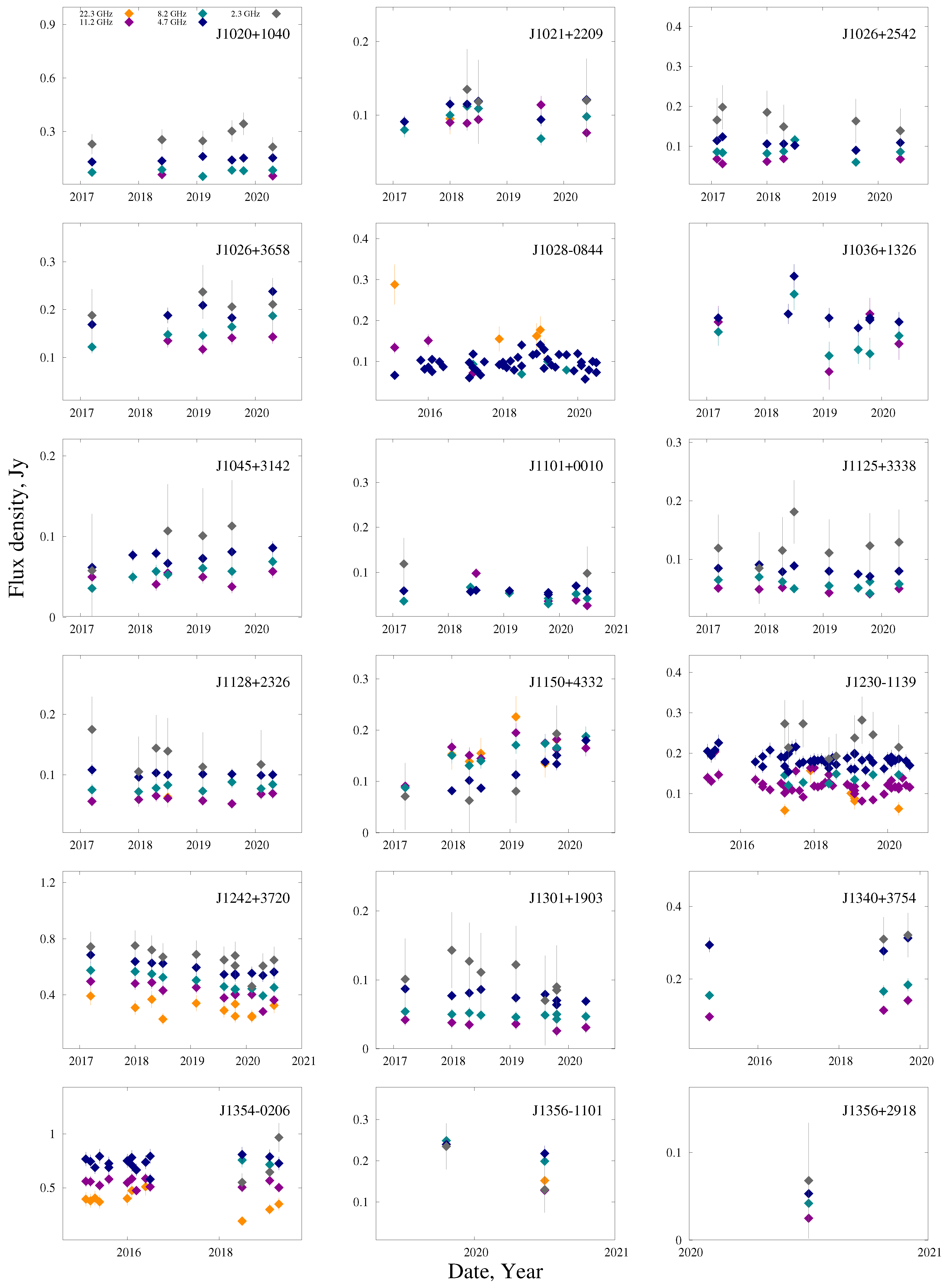 Galaxies 12 00025 g0a7