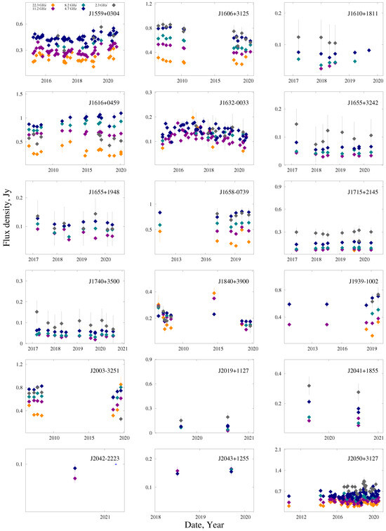 Galaxies 12 00025 g0a9